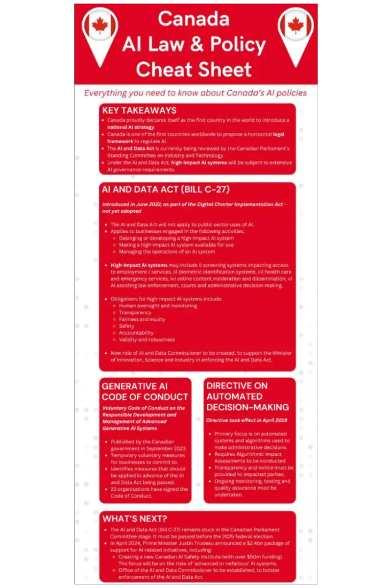Canada AI Law & Policy: A Comprehensive Guide