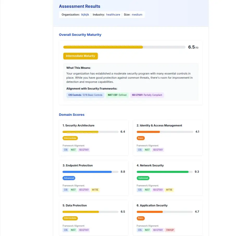 Cybersecurity Baseline Self-Assessment: A Comprehensive Framework Approach