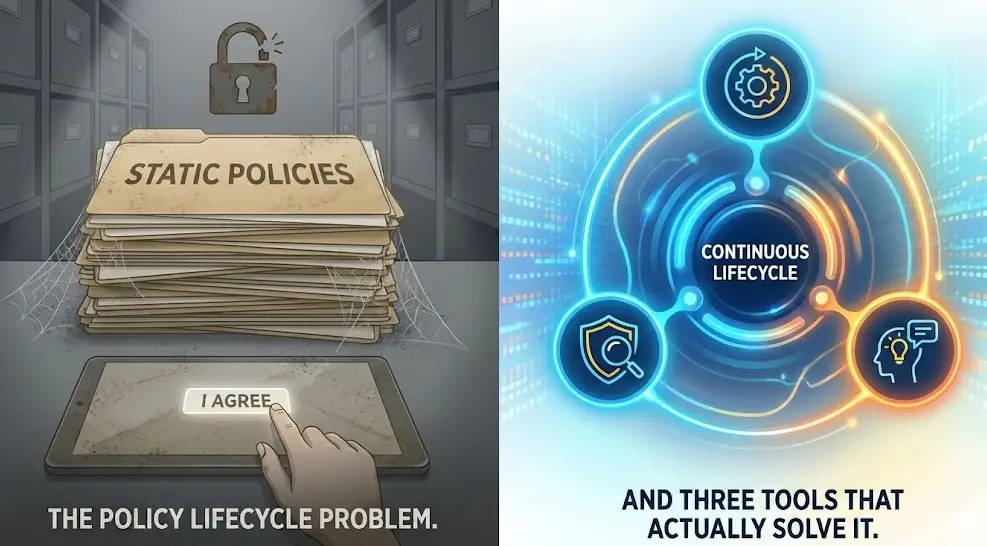 The Policy Lifecycle Problem Nobody Talks About (And Three Tools That Actually Solve It)