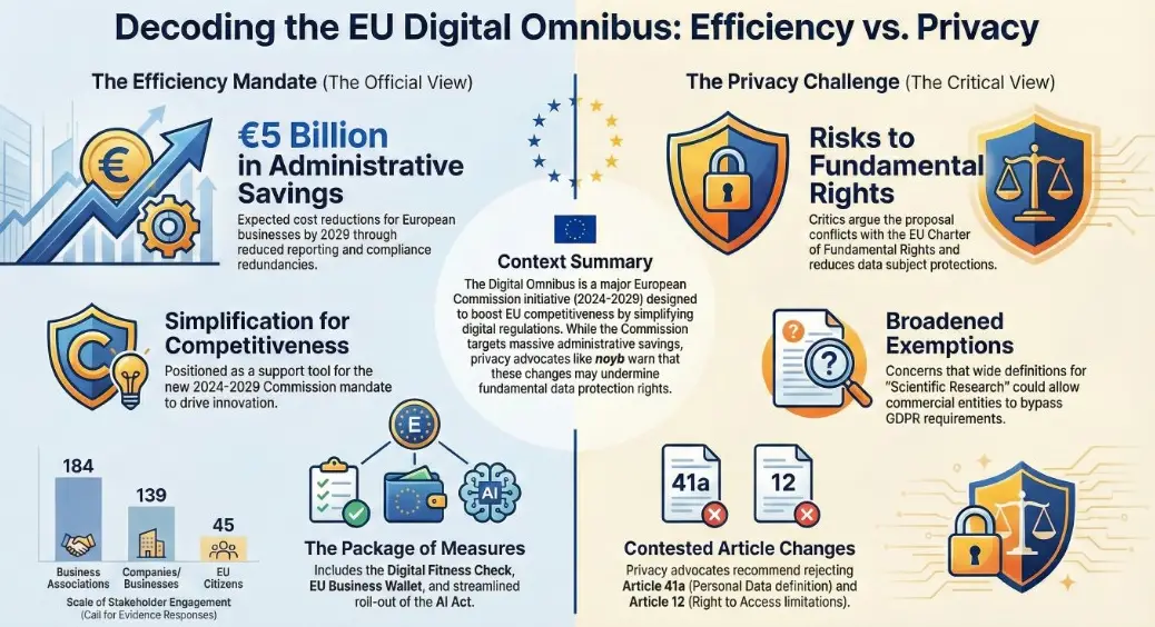 Analysis of the Proposed Digital Omnibus Regulation