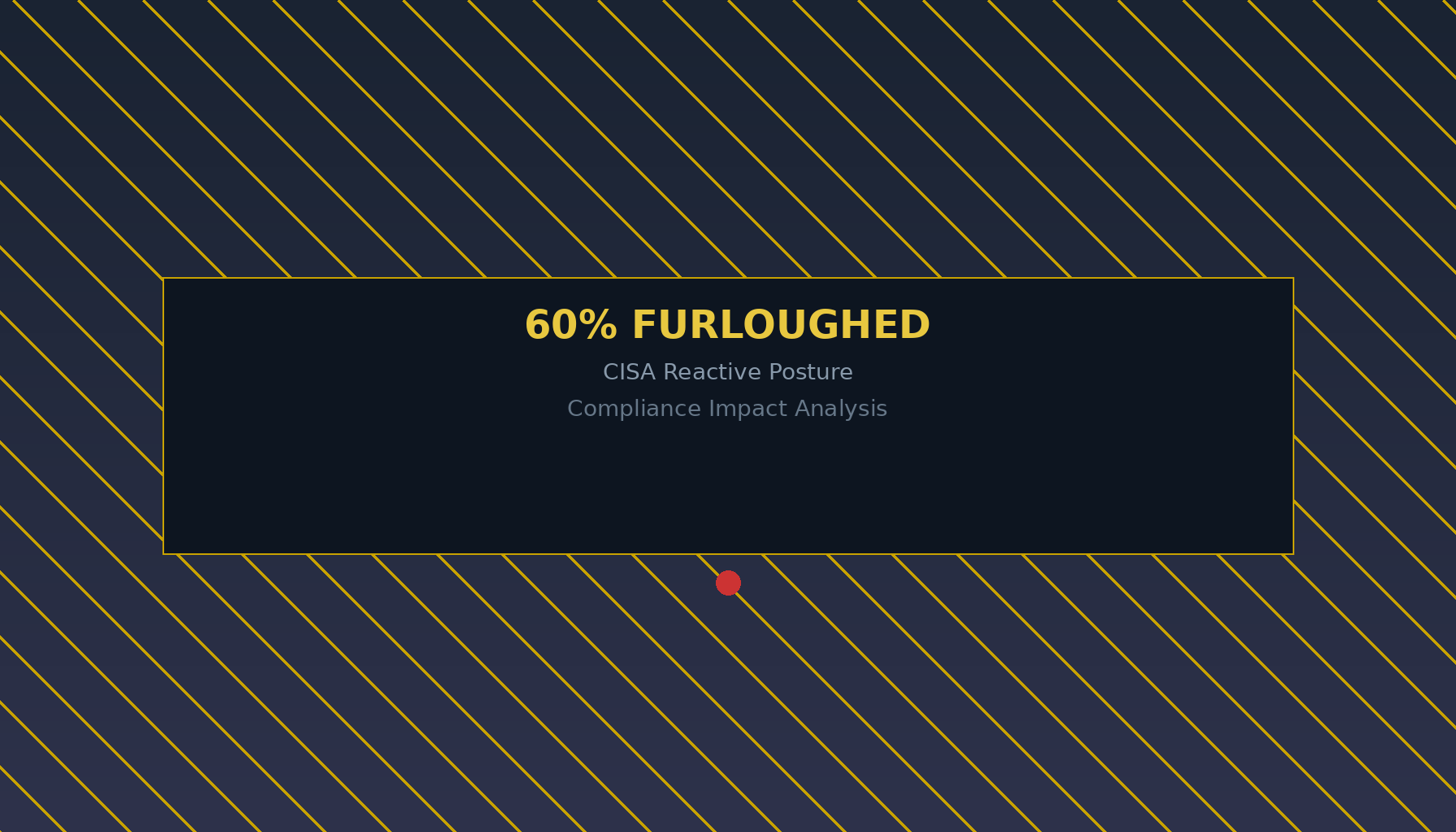 60% Furloughed: Inside CISA's Dangerous Reactive Posture — And What It Means for Your Compliance Program